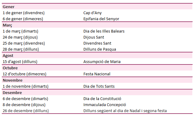 Festes d'&agrave;mbit general de la CAIB. 2016.