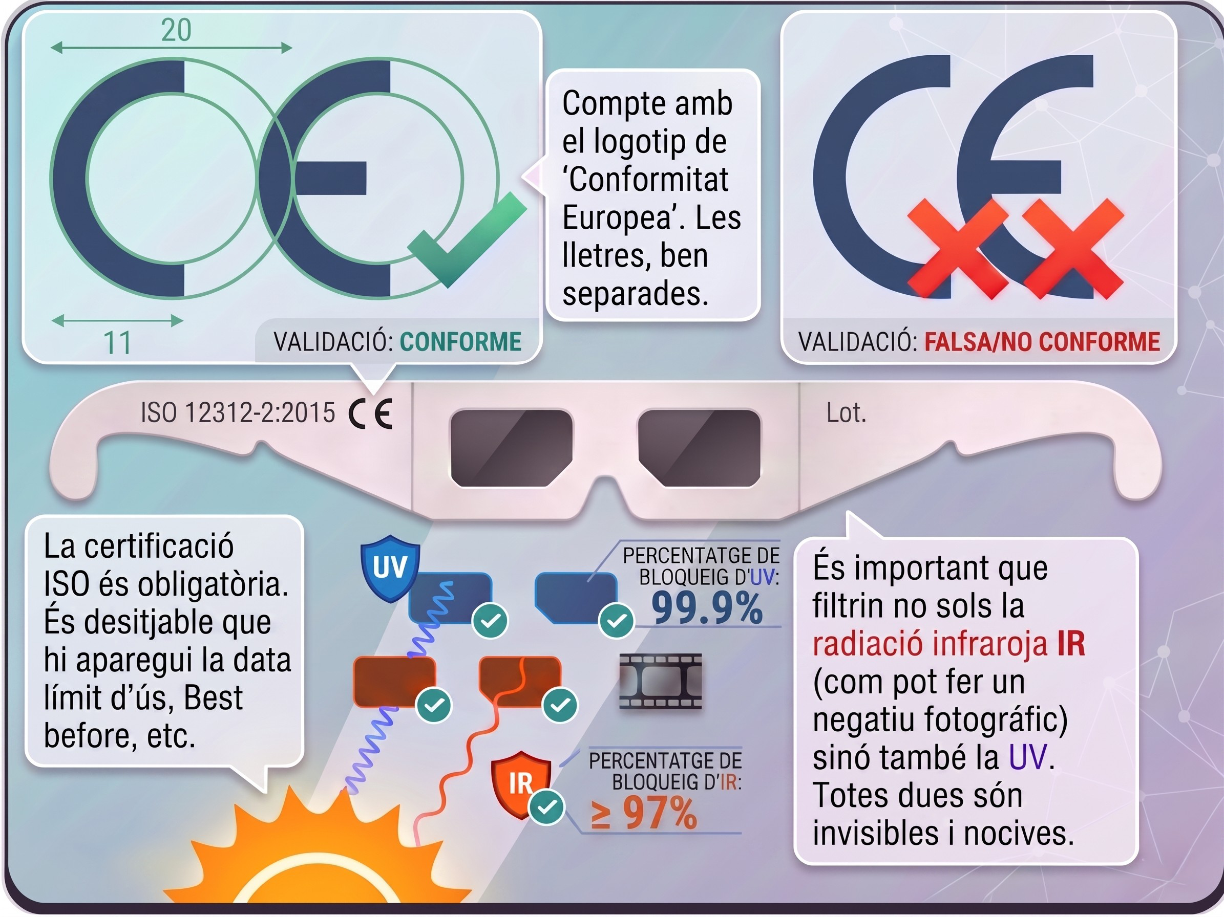 Imatge Guia de compra segura d'ulleres per a l'eclipsi solar