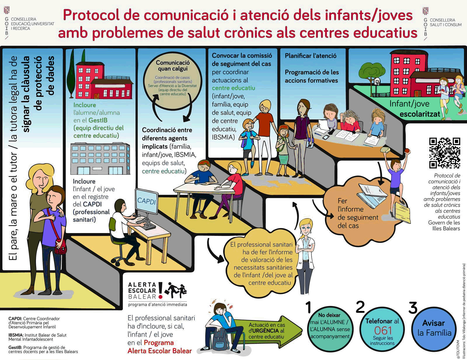 Infografia protocol de comunicaci&oacute;