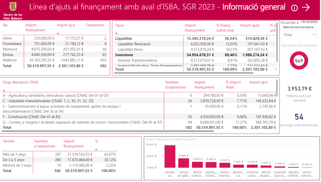 Deuda por instrumento PDE (protocolo de d&eacute;ficit excesivo)