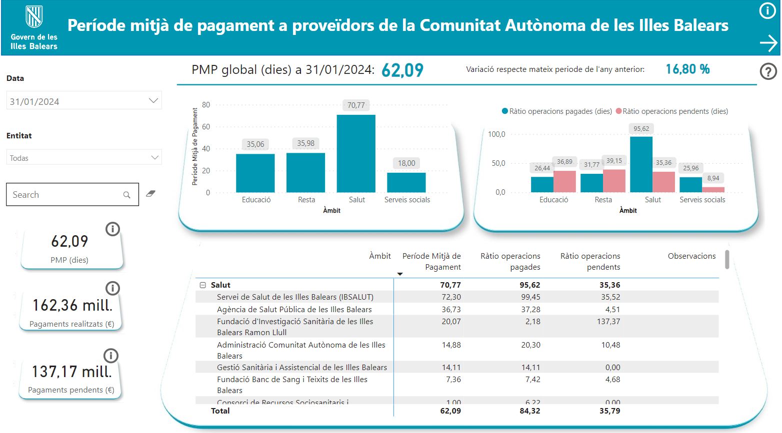 Garanties registrades a la dipositaria de la Comunitat Aut&ograve;noma de les Illes Balears