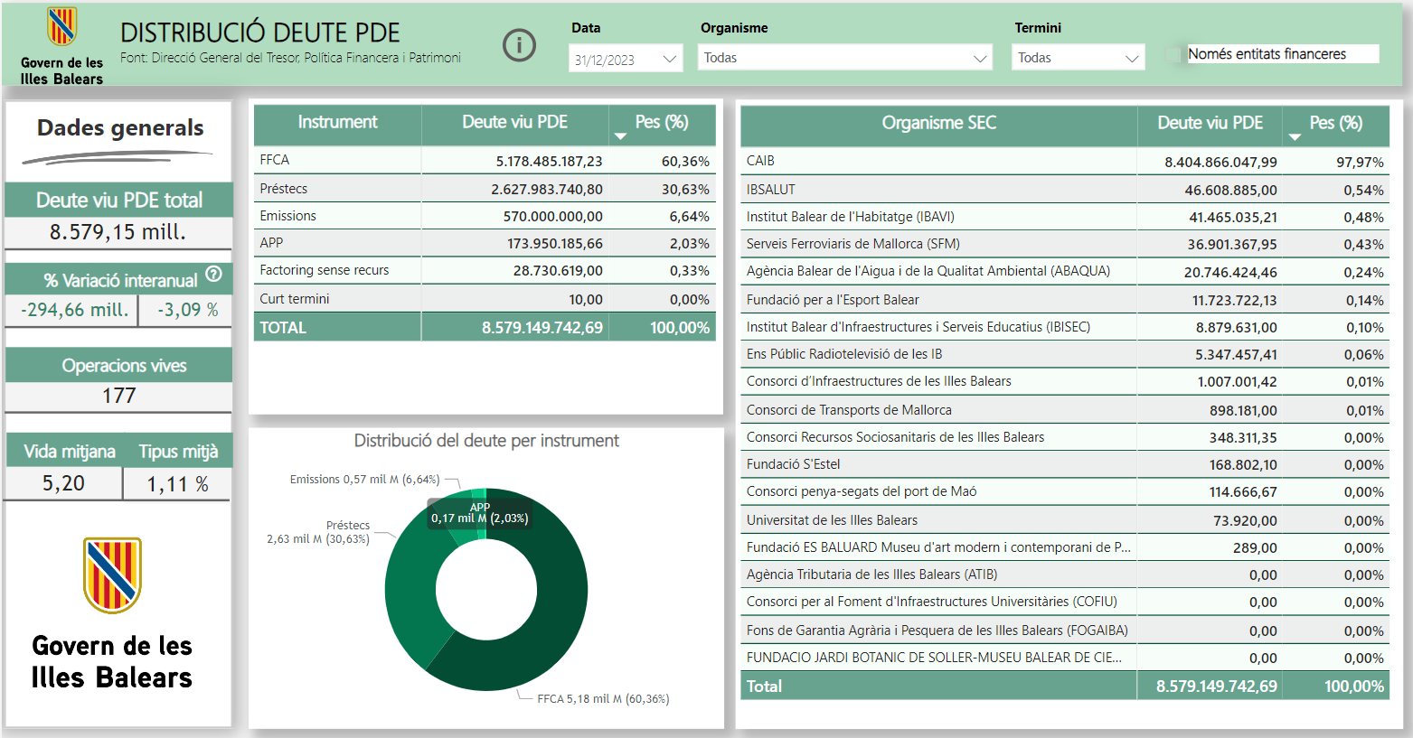 Deuda por instrumento PDE (protocolo de d&eacute;ficit excesivo)