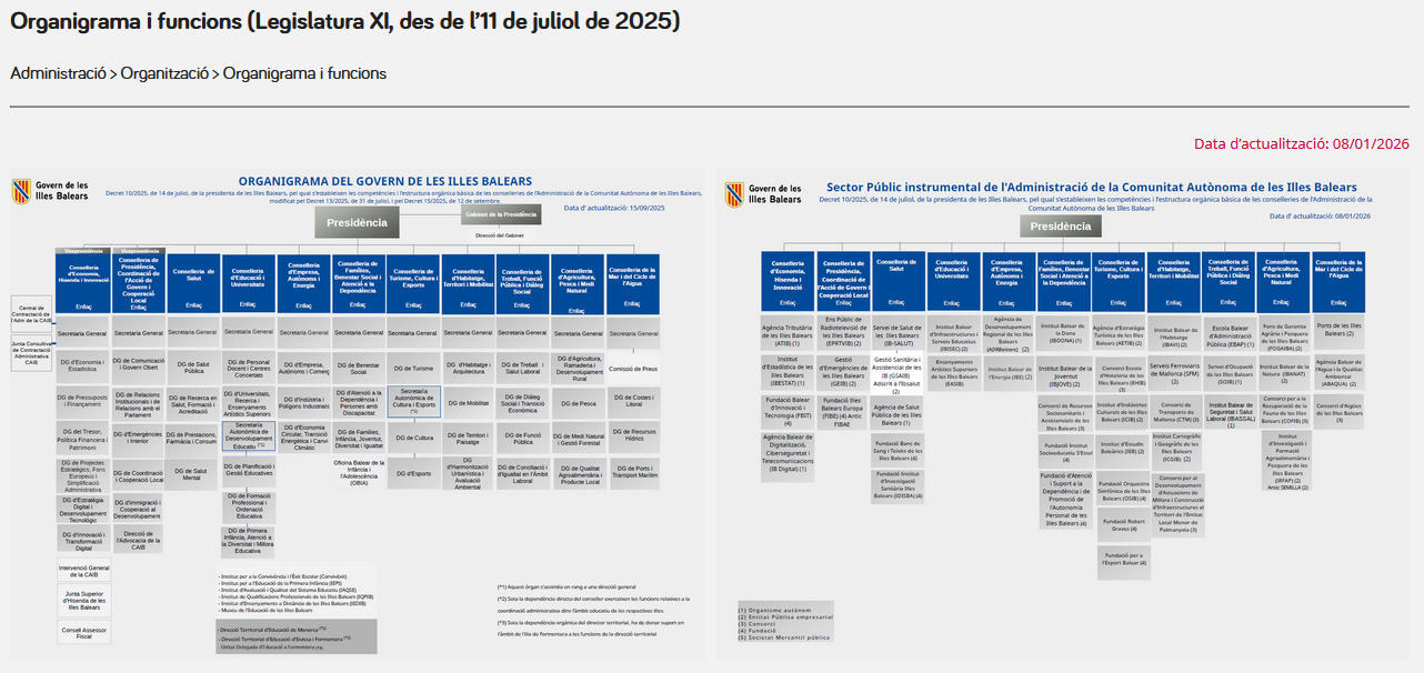 OBERT EL TR&Agrave;MIT DE CONSULTA PR&Egrave;VIA FINS AL 30 DE SETEMBRE