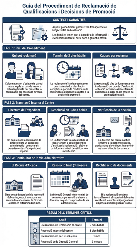 Infografia procediment de reclamaci&oacute;