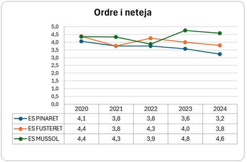 ordre_i_neteja.png