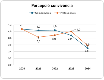 percepcio_convivencia.png