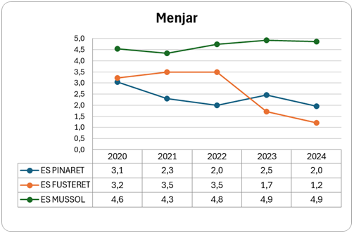 menjar.png