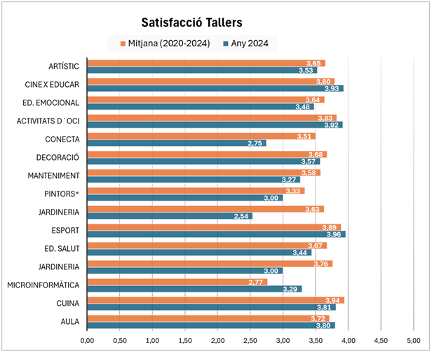satisfaccio_tallers.png