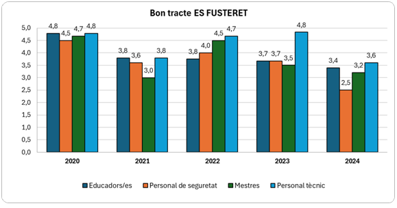 Bon_tracte_ES_FUSTERET.png
