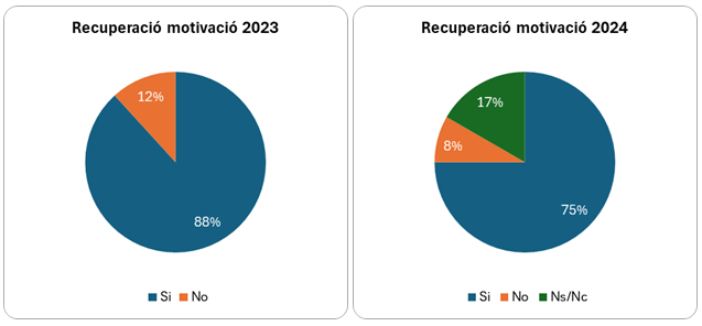 MOTIVACIO.png