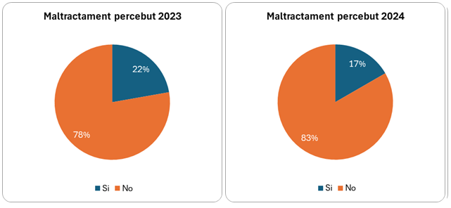 MALTRACTAMENT.png