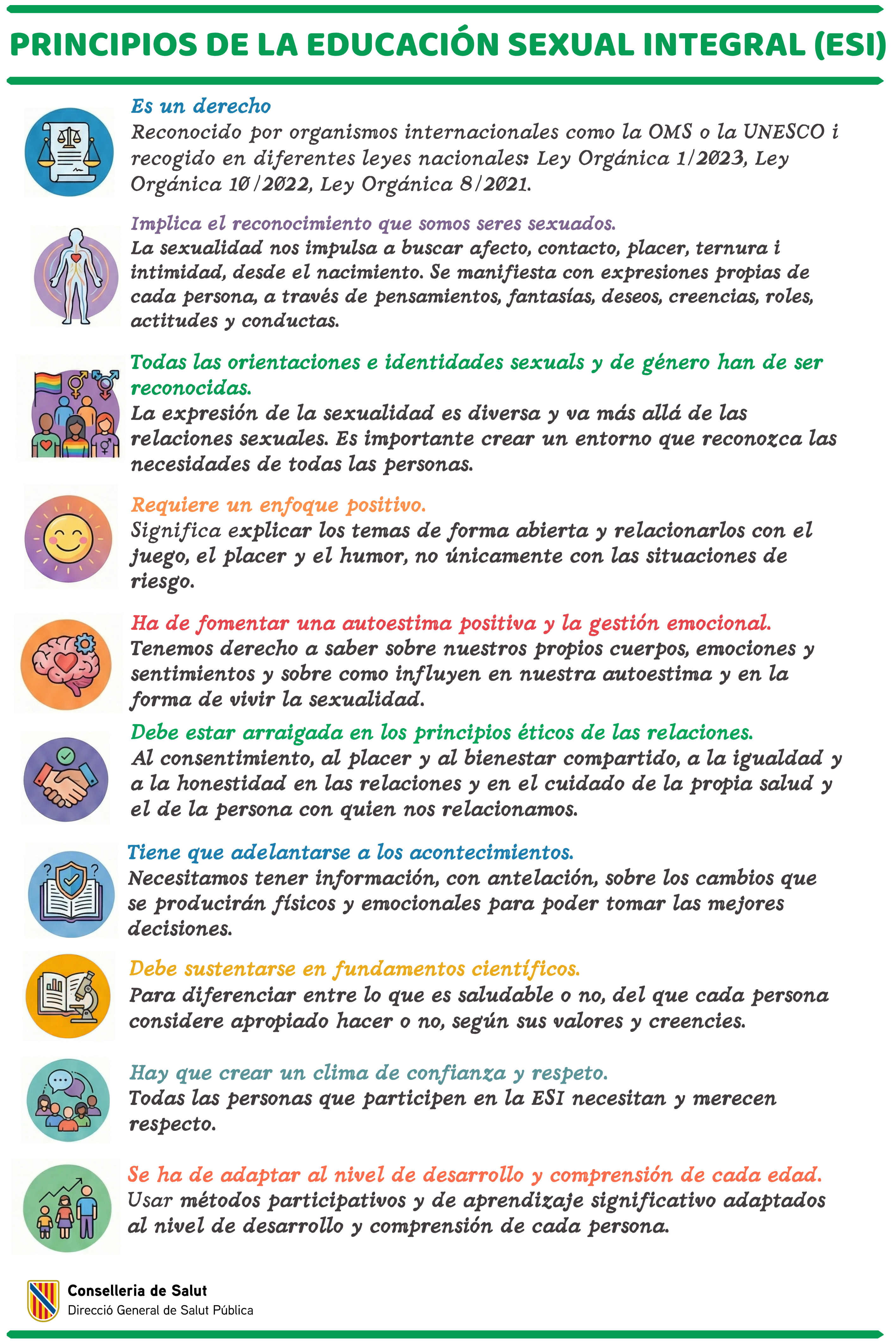 Imatge infografia educaci&oacute; sexual integral
