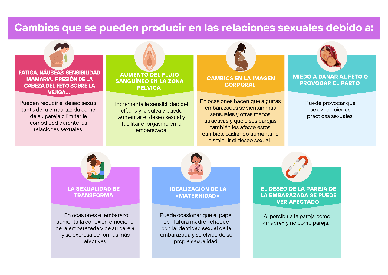 Infograf&iacute;a sobre cambios que se pueden producir en las relaciones durante el embarazo