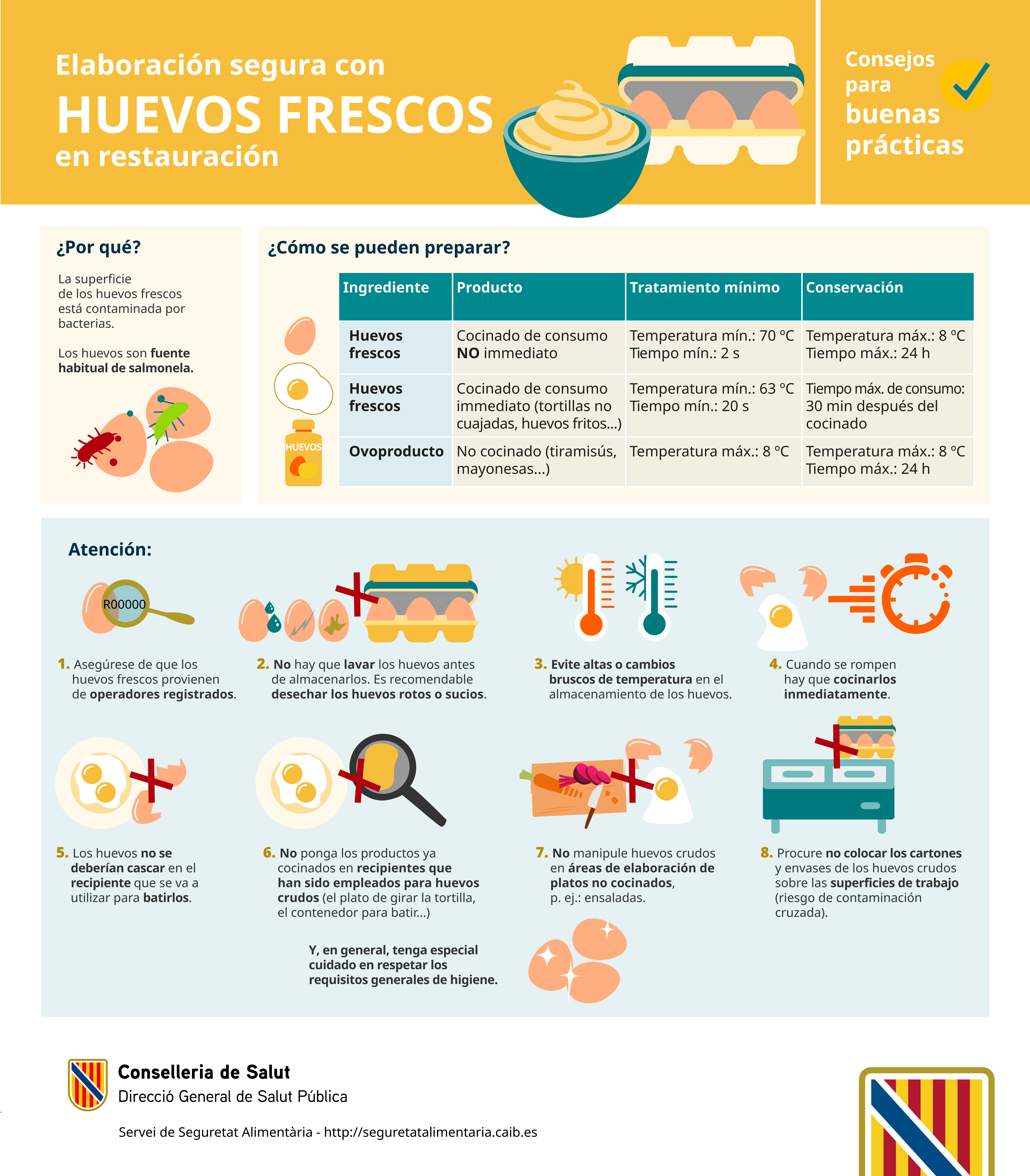 Imagen Infograf&iacute;a Huevos Frescos