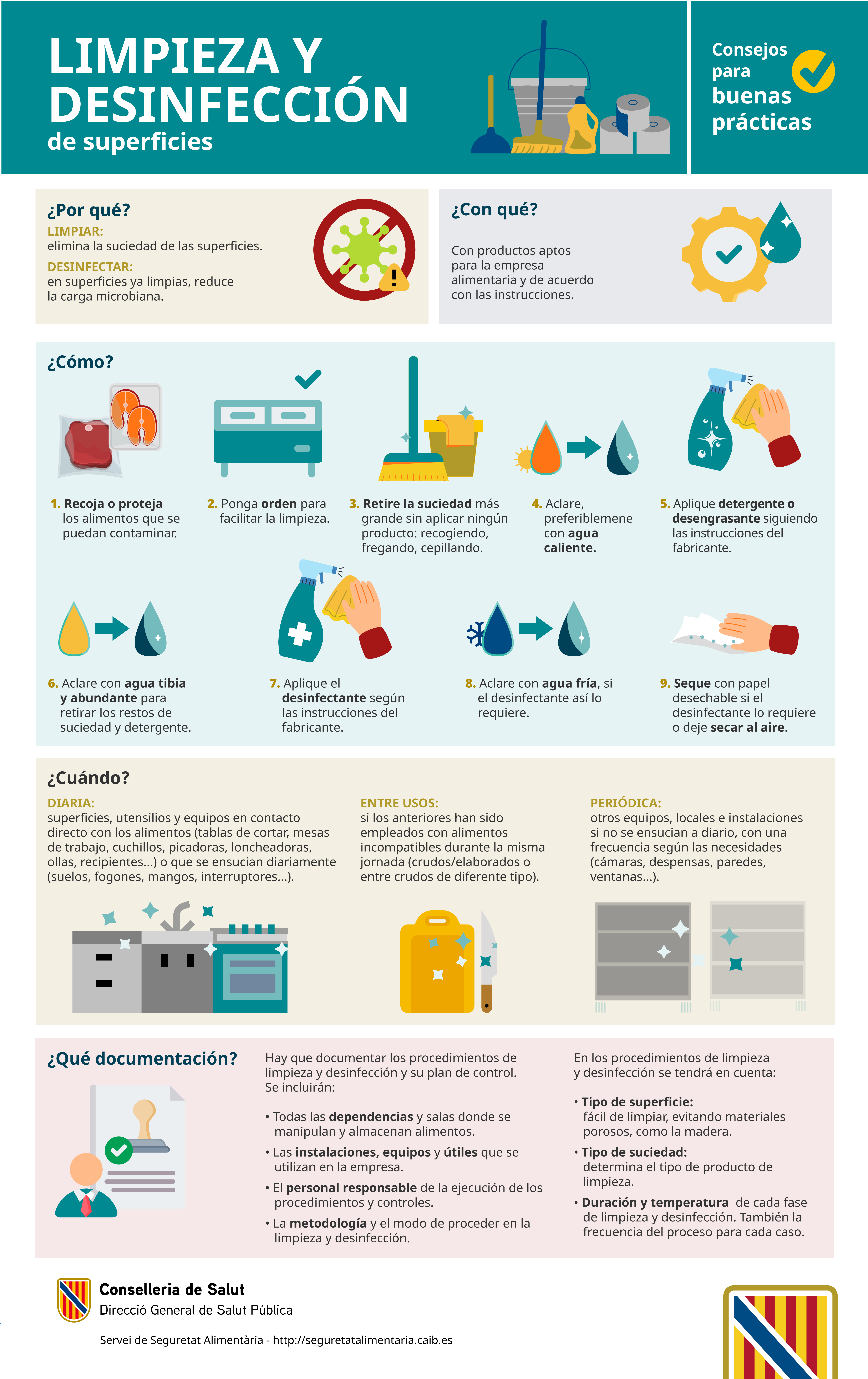 Imagen infograf&iacute;a sobre limpieza 