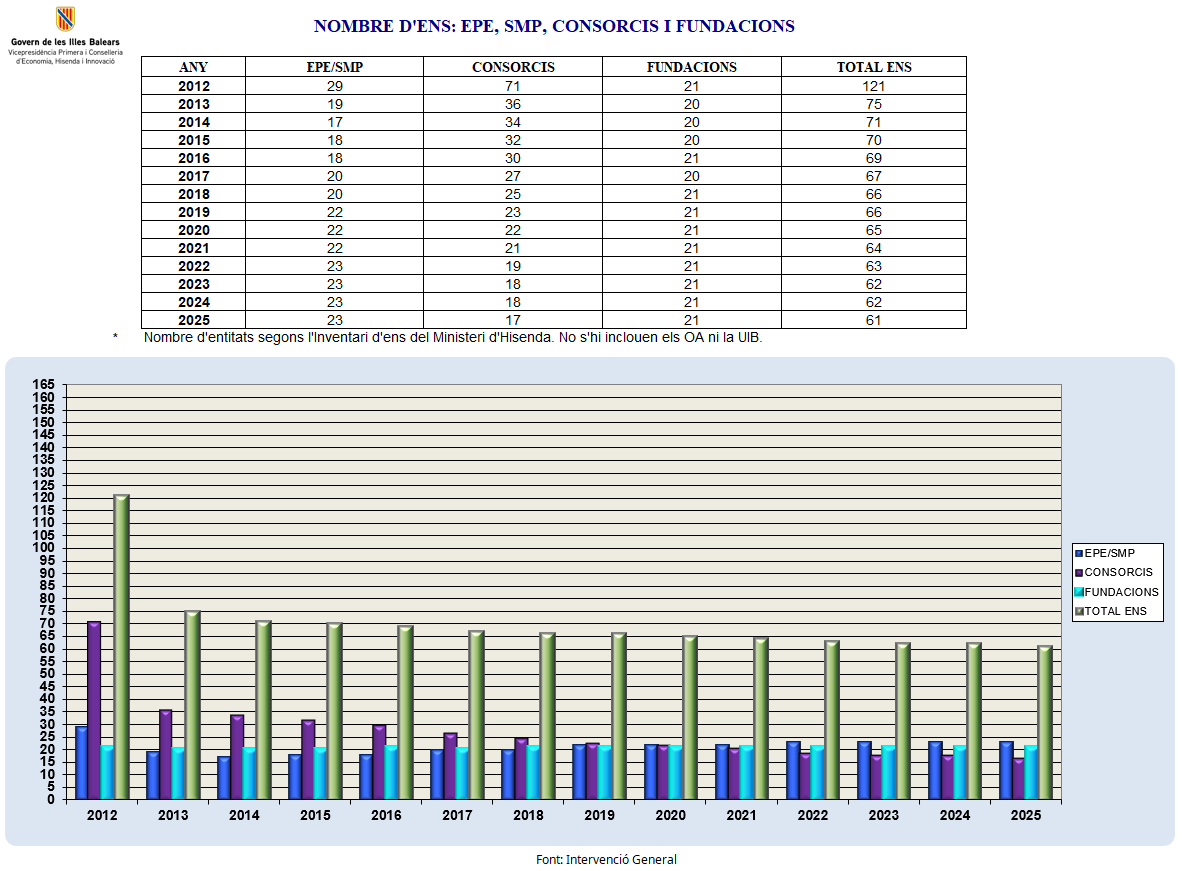 ens_EPE-SMP-consorcis_i_fundacions_2025.png
