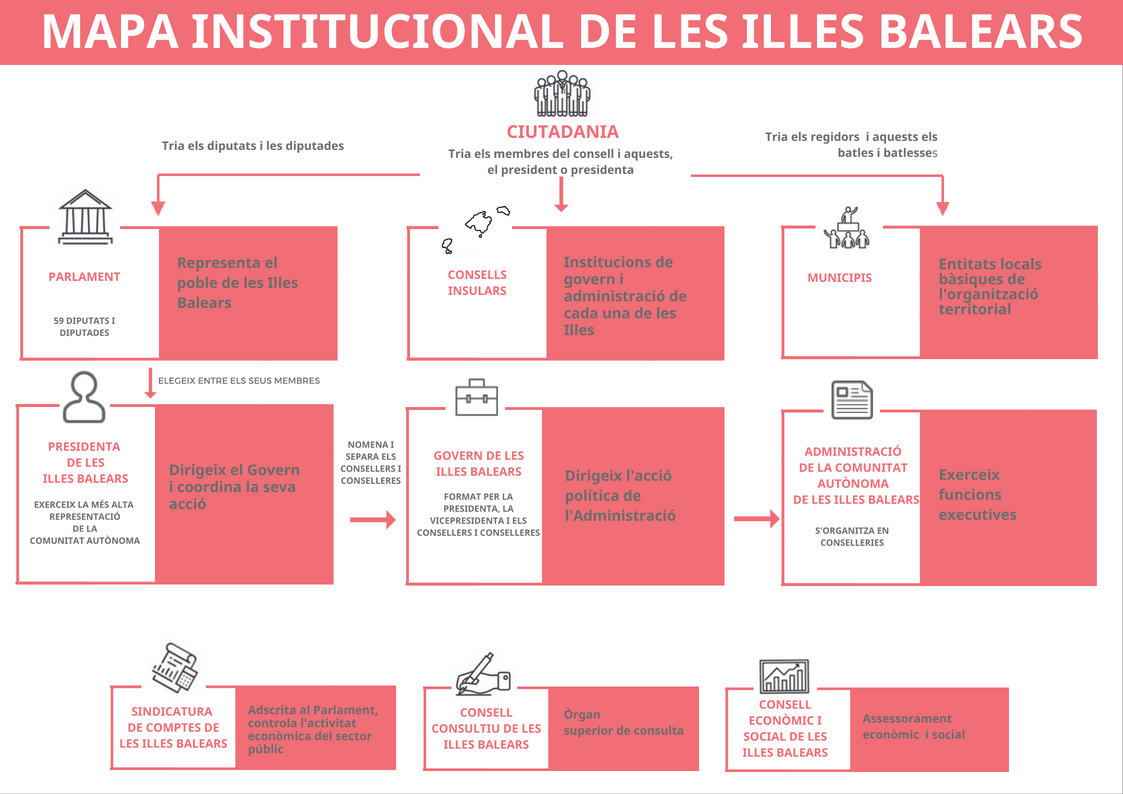 Mapa institucional de les Illes Balears