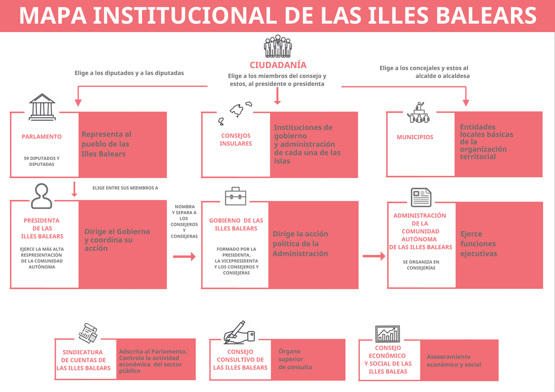 Mapa institucional de les Illes Balears