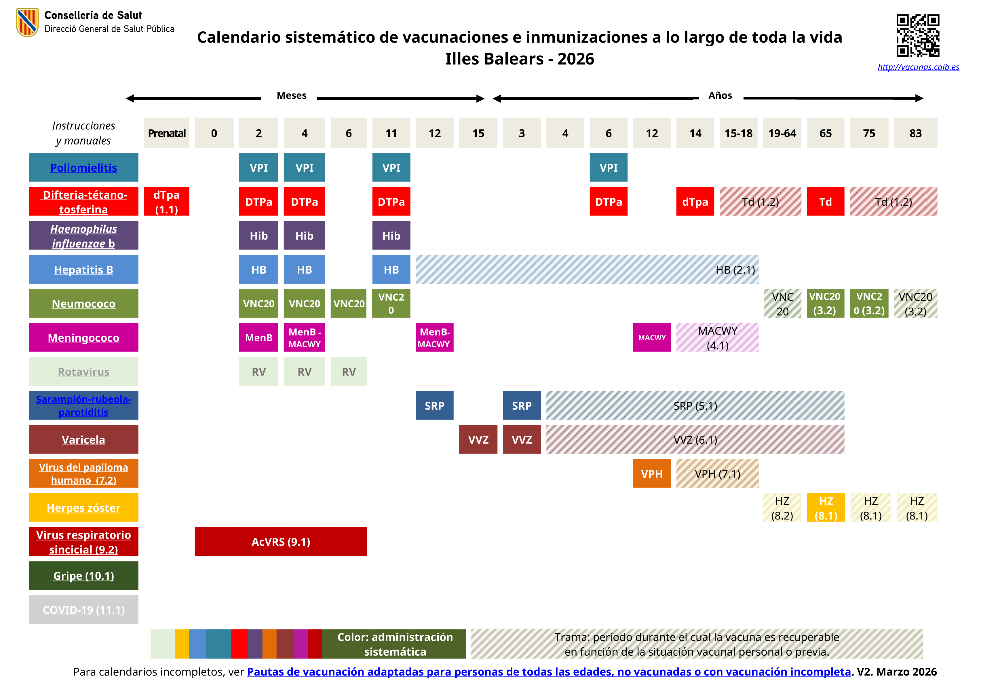 Imatge Calendari vacunes al llarg tota la vida