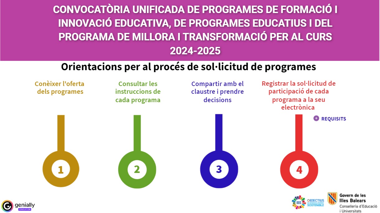 Unificada 2024-2025